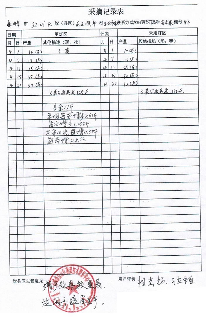 赤峰市红山区蔬菜技术服务中心圣女果测试数据 赤峰市红山区蔬菜技术服务中心圣女果测试数据