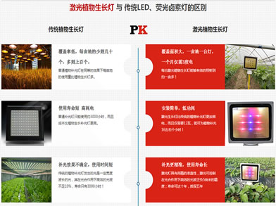 为什么说激光植物补光灯价格性价比高？